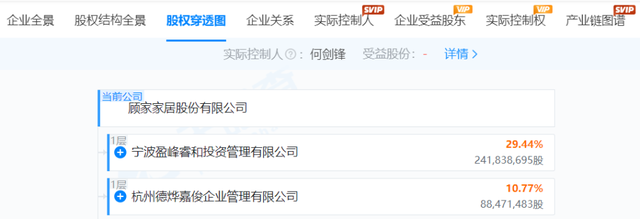 业绩回暖、直播销冠顾家家居要起飞了？(图2)