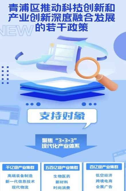 喜迎两会丨高质量发展如何“落地”？解码青浦建议提案办理的优秀答案(图7)