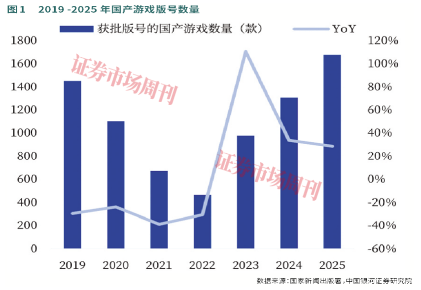 AI加持腾讯游戏2025年稳坐头把交椅2026年有望继续领跑