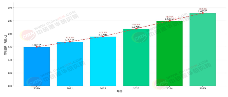 2026-2030年中国体育赛事行业深度调研与发展趋势预测分析(图2)