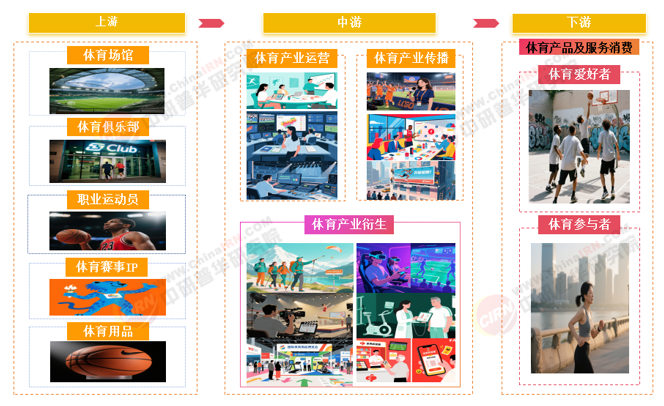 2026-2030年中国体育赛事行业深度调研与发展趋势预测分析(图1)