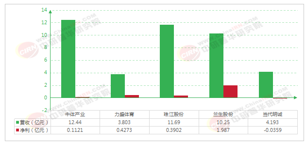 2026-2030年中国体育赛事行业深度调研与发展趋势预测分析(图5)