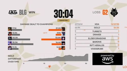打了LCK一个6：0G2和LEC做了什么？(图2)