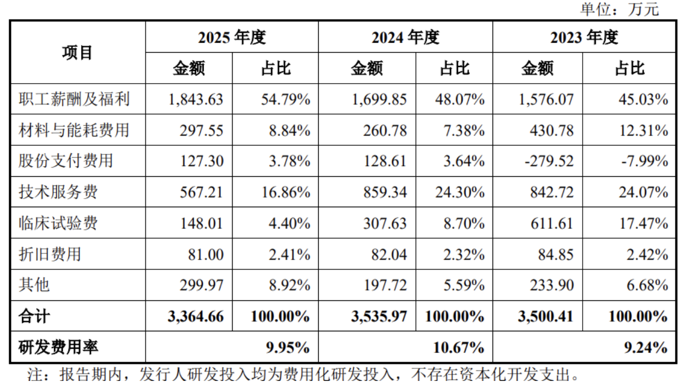 赛克赛斯三战IPO前清扫合规瑕疵邹方明没留住战投(图4)
