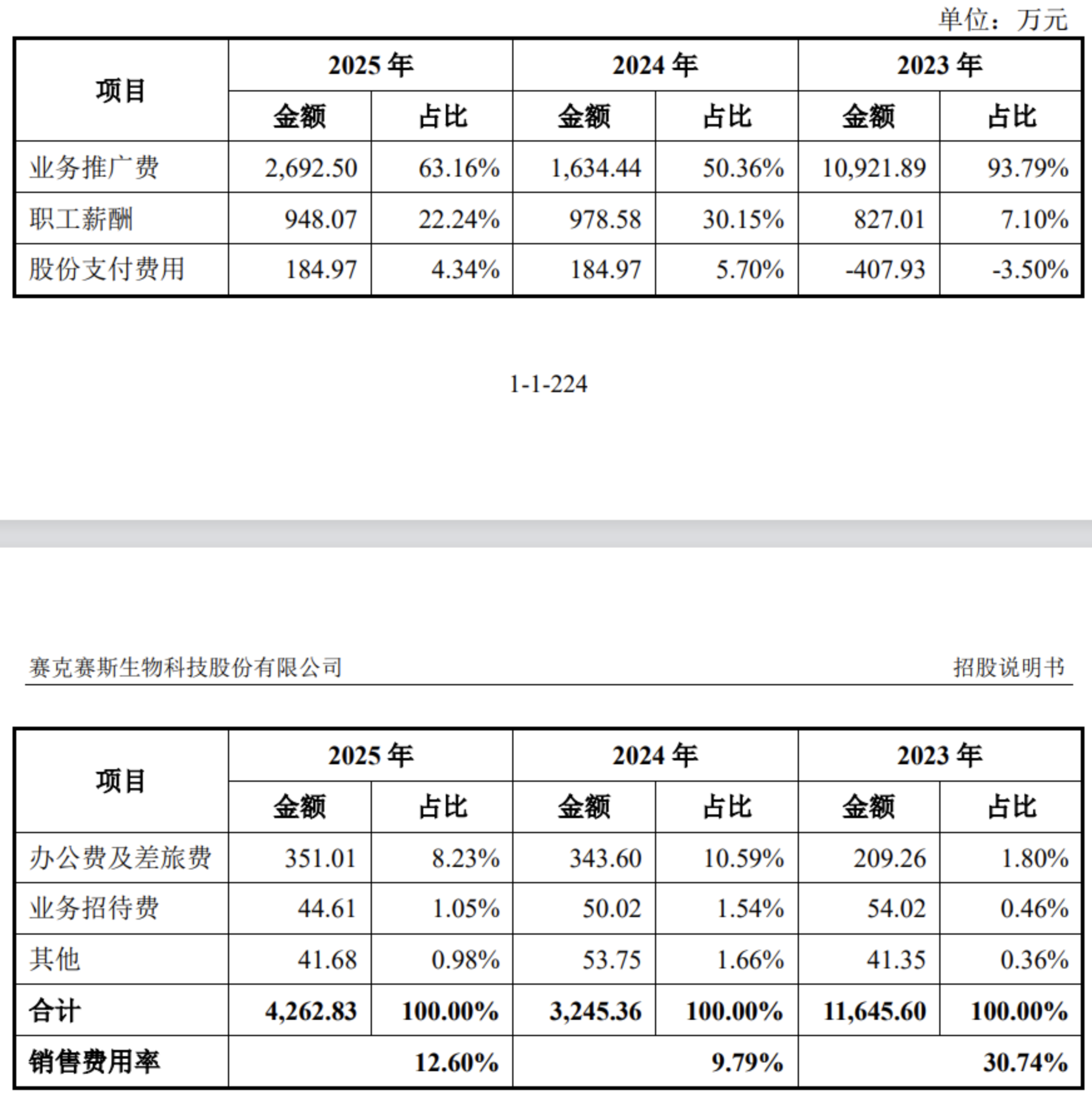 赛克赛斯三战IPO前清扫合规瑕疵邹方明没留住战投(图7)