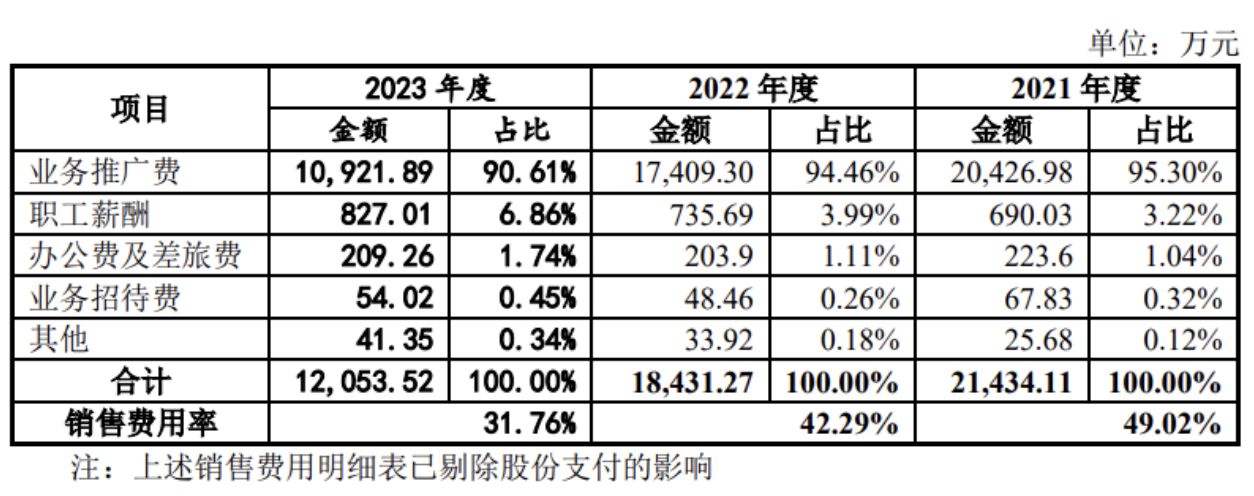 赛克赛斯三战IPO前清扫合规瑕疵邹方明没留住战投(图8)