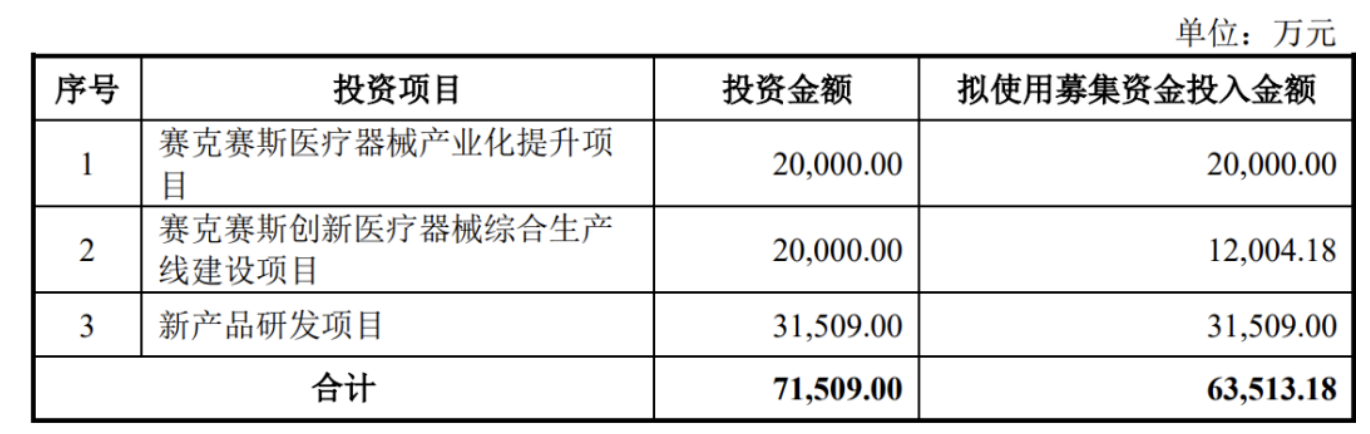 赛克赛斯三战IPO前清扫合规瑕疵邹方明没留住战投(图9)