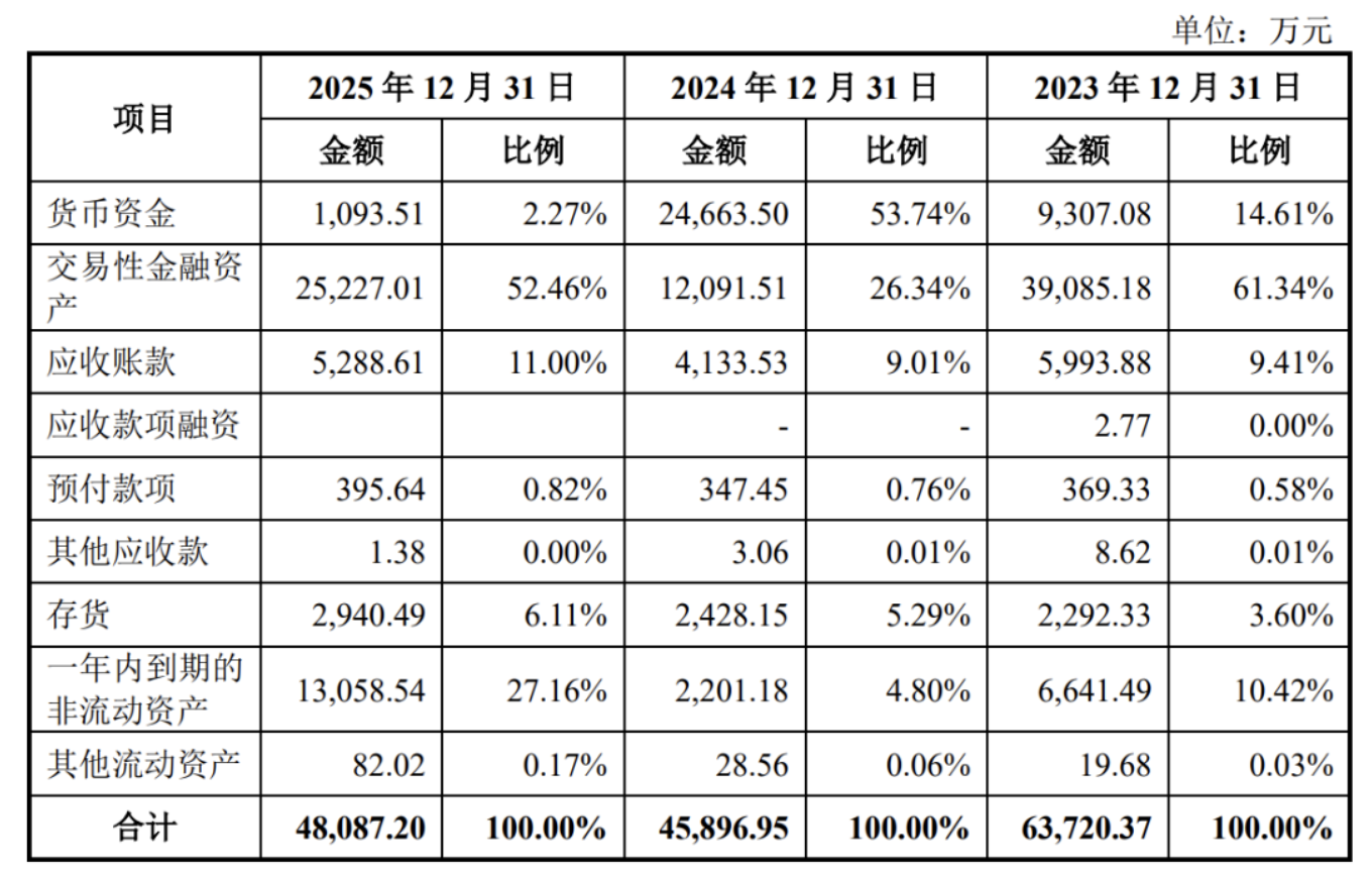 赛克赛斯三战IPO前清扫合规瑕疵邹方明没留住战投(图10)