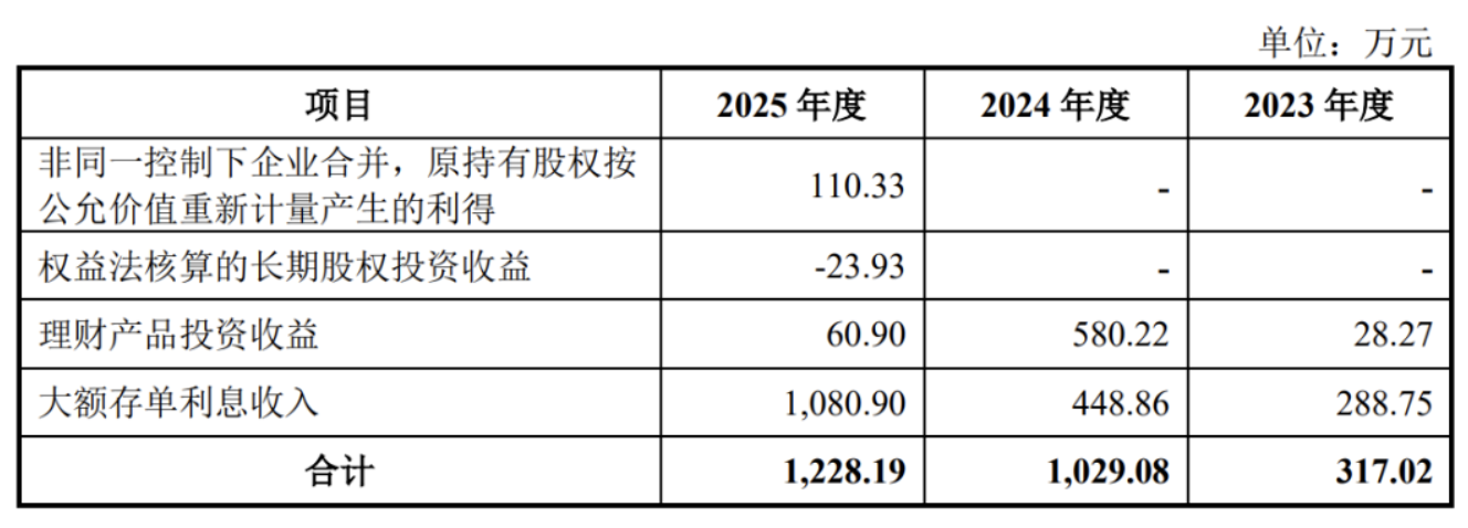 赛克赛斯三战IPO前清扫合规瑕疵邹方明没留住战投(图11)