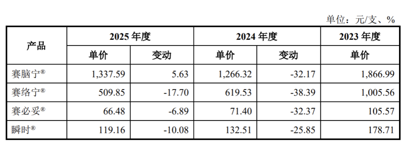 赛克赛斯三战IPO前清扫合规瑕疵邹方明没留住战投(图14)