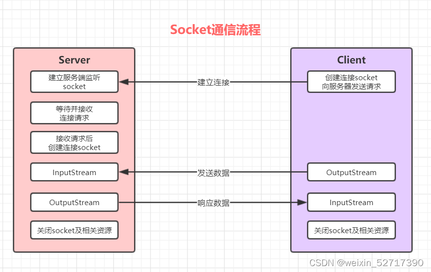 2021年电赛题目基于互联网的摄像测量系统（D题）(图5)