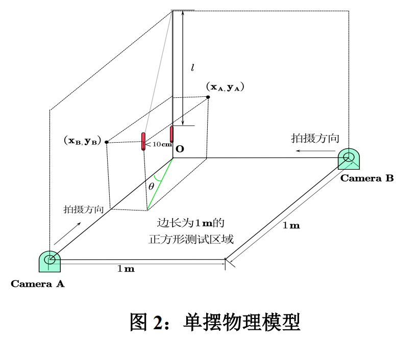2021年电赛题目基于互联网的摄像测量系统（D题）(图6)